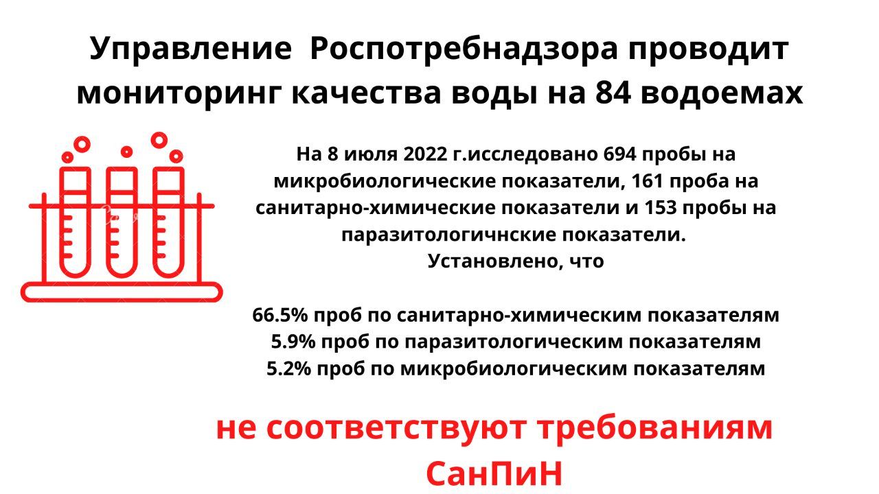 В свердловском Роспотребнадзоре рассказали, почему нельзя купаться в  водоемах области - «Уральский рабочий»